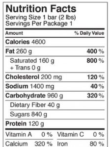 Read Nutrition Labels on Products
