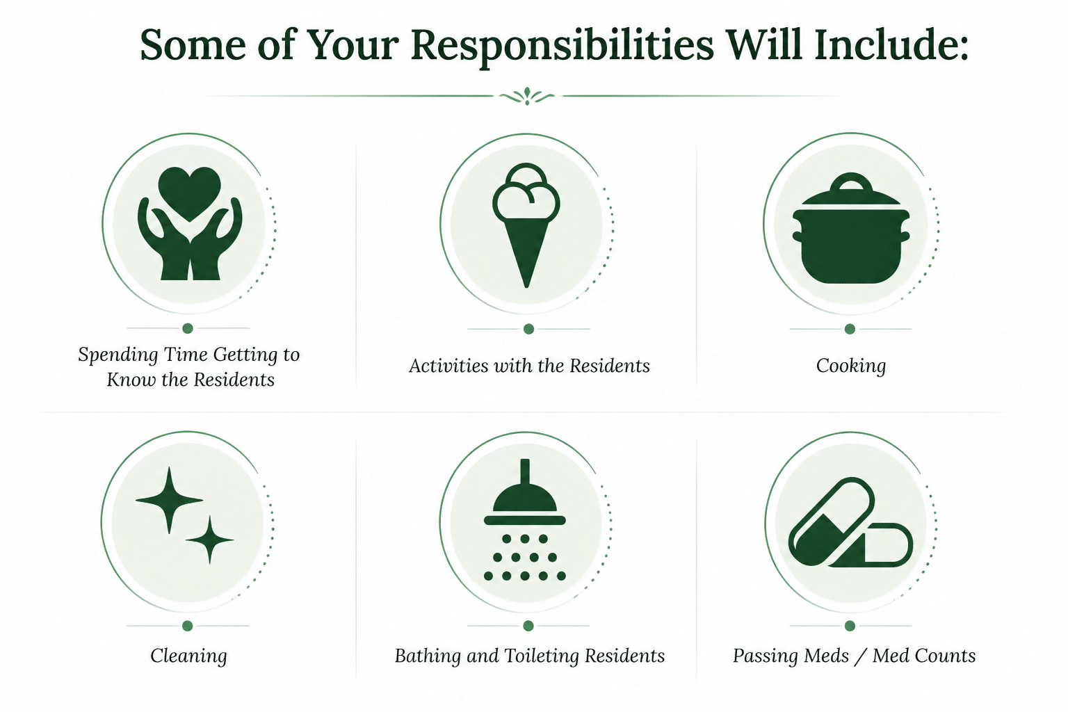 Responsibilities
