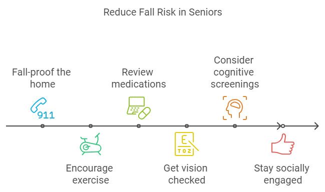 Reduce Fall Risks in Seniors