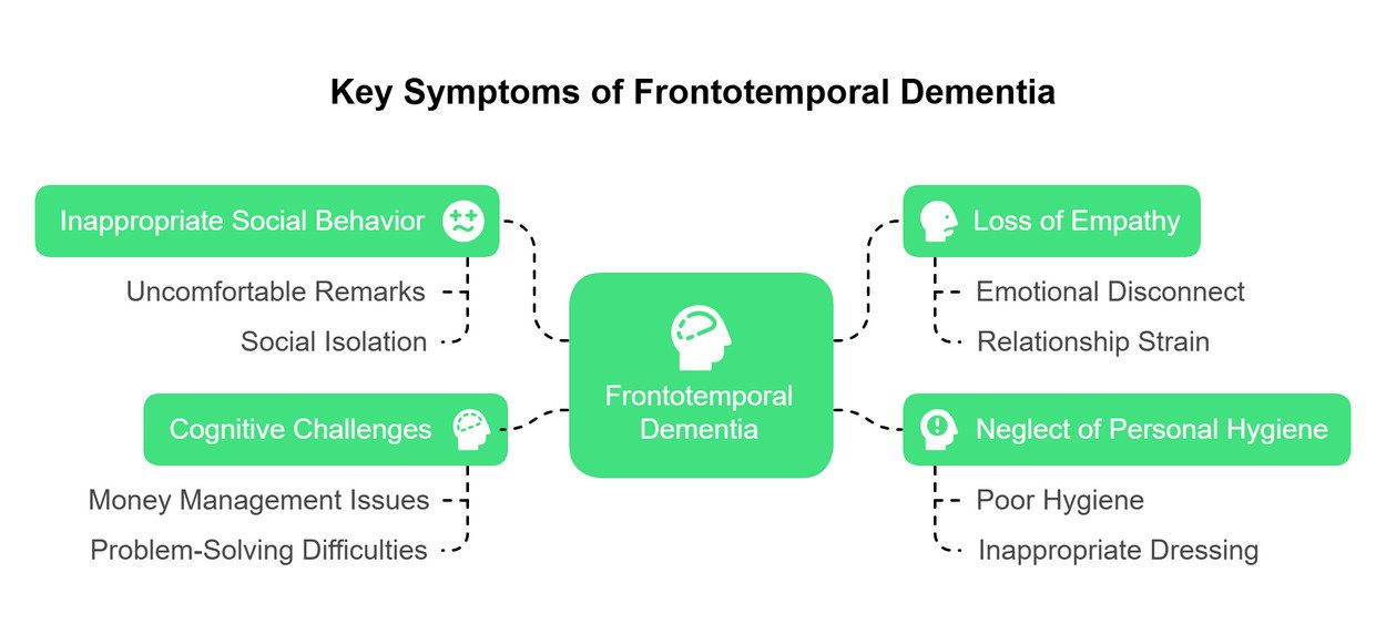 Understanding Frontotemporal Dementia_ Real-Life Impacts