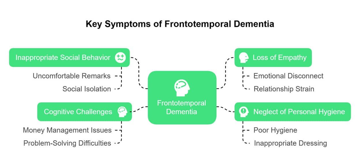 Understanding Frontotemporal Dementia_ Real-Life Impacts